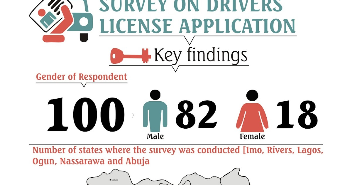 CLEEN Foundation Tackling Corruption In The Drivers License 