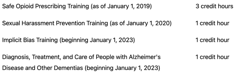 Illinois Legislature Adds Additional Continuing Education Requirements 