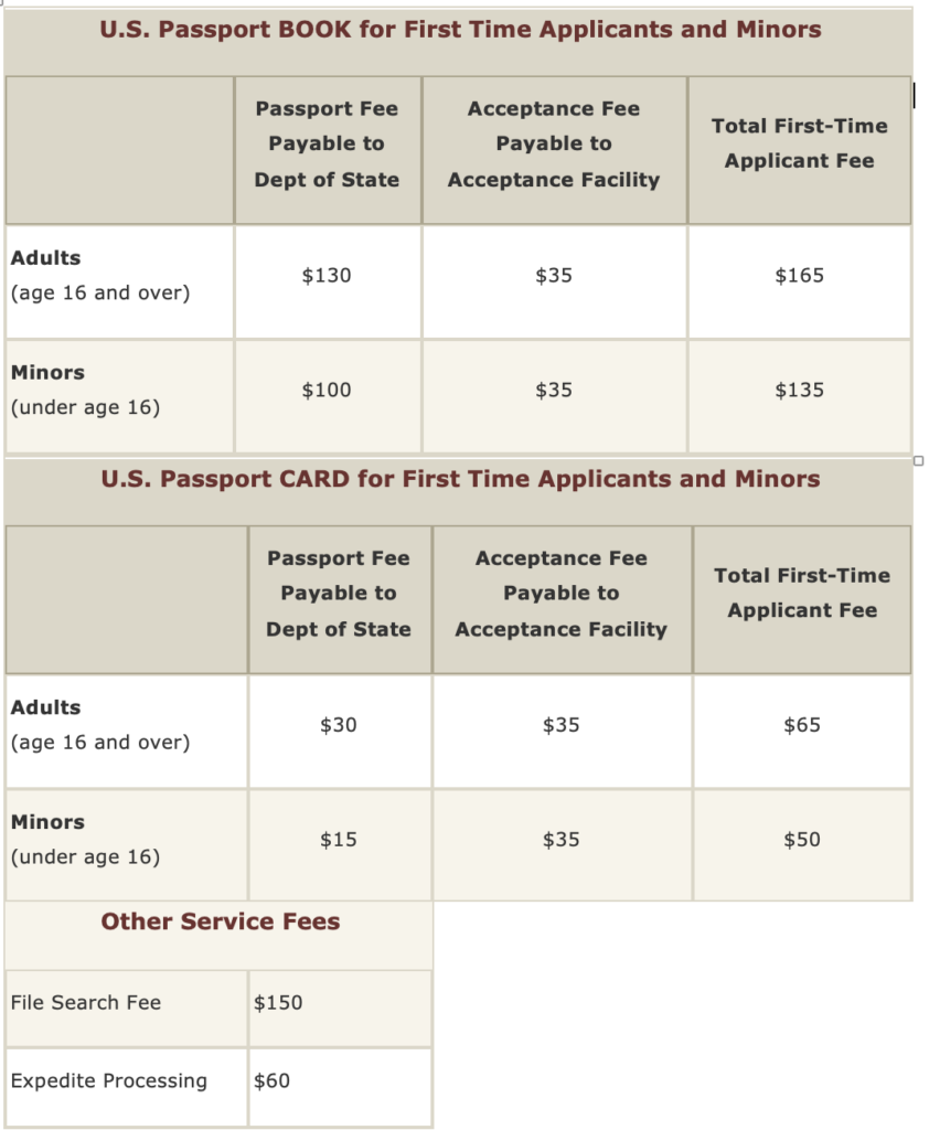 Passports City Of Semmes Alabama