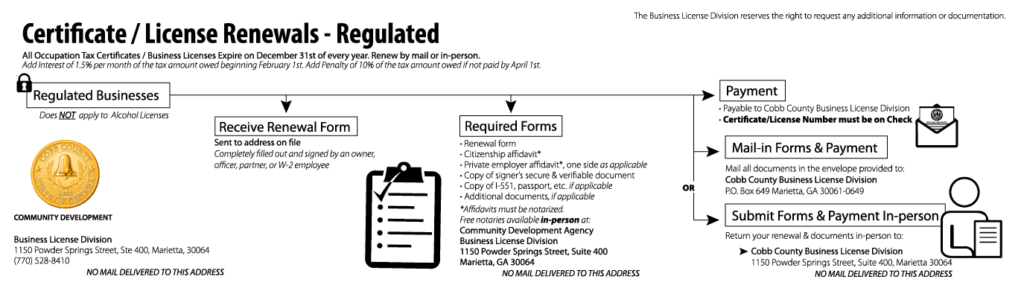 Business License Renewal Cobb County Georgia