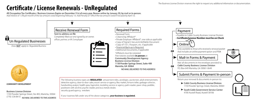 Business License Renewal Cobb County Georgia