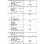 Annual Renewal Of Pensioner CGHS Card January 01 To December 31 2023