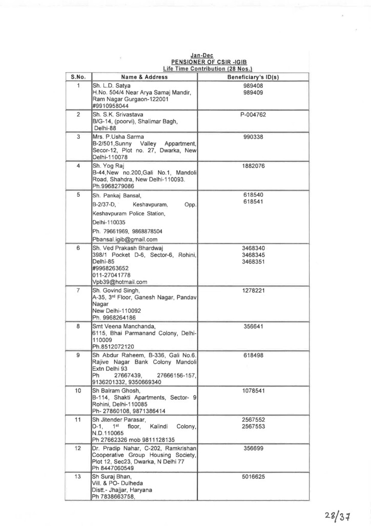 Annual Renewal Of Pensioner CGHS Card January 01 To December 31 2023 