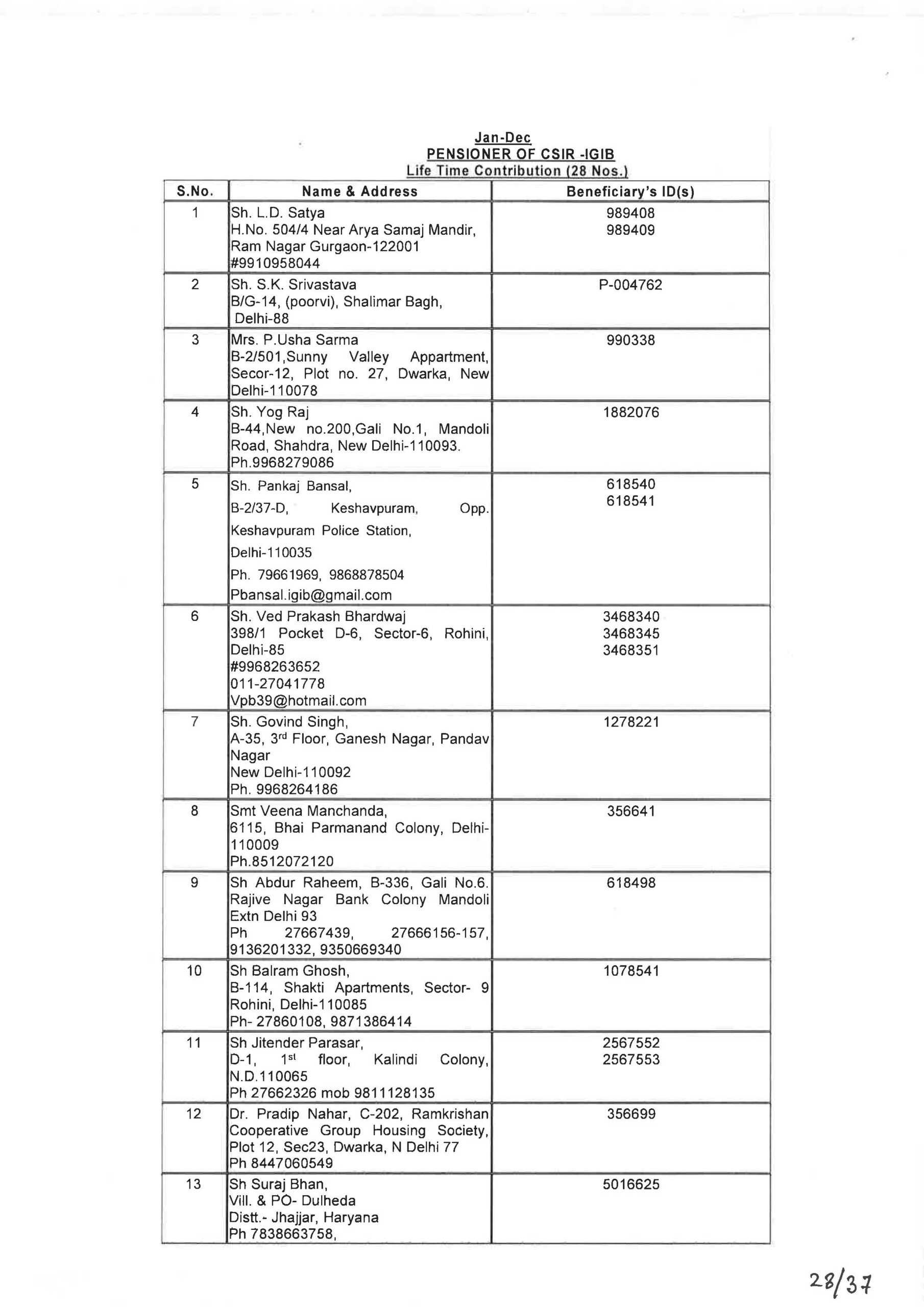 Annual Renewal Of Pensioner CGHS Card January 01 To December 31 2023 